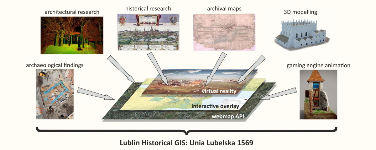 Lublin Historical GIS Unia Lubelska 1569